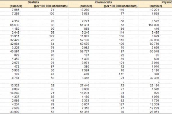 La Grecia è la patria dei dentisti
