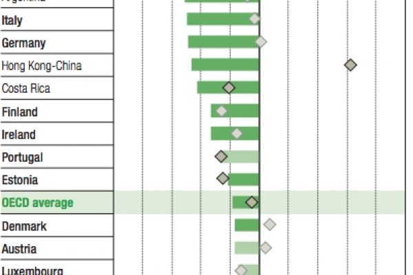 Immigrati in classe, ecco il risultato