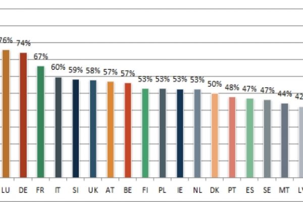 Ecco quanto costa la burocrazia bancaria