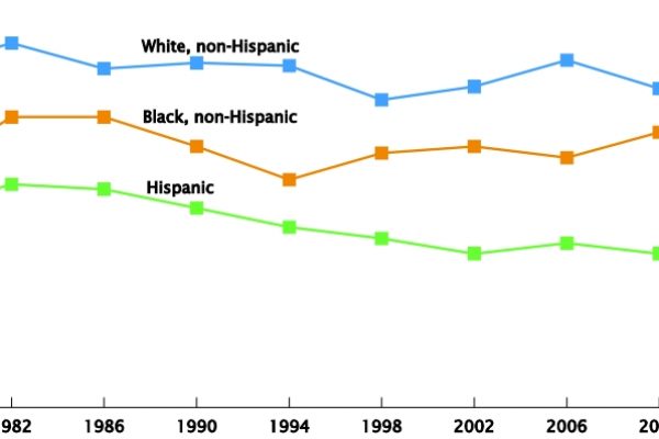 Super Tuesday, perché Trump è in vantaggio