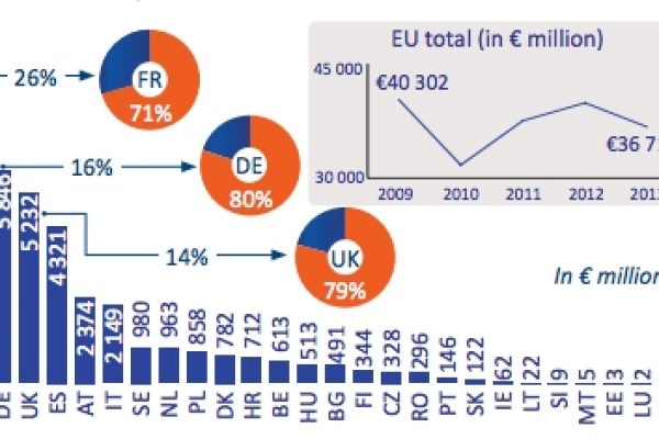 Siria, bombardiamo chi abbiamo armato