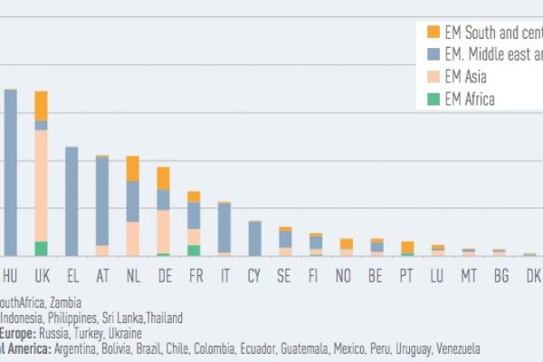 Sanzioni a Mosca, perché Renzi dice no