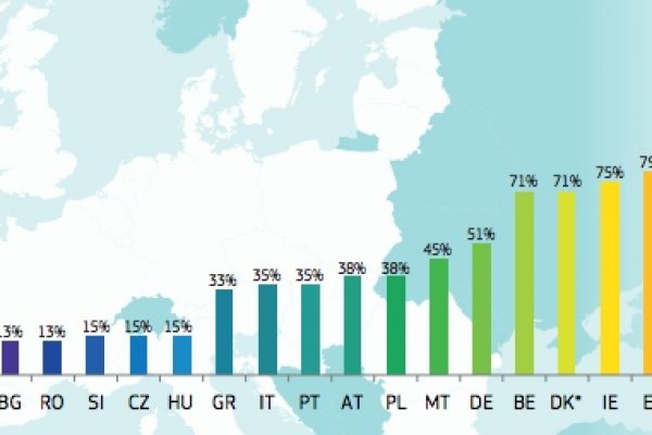 Piazza Affari vale solo il 35% del Pil italiano