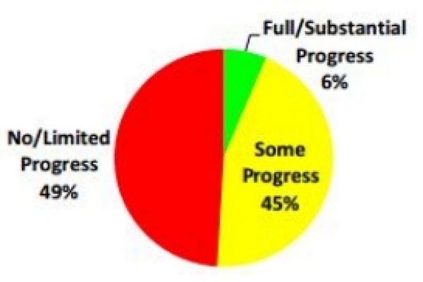 Così i 28 snobbano i “consigli” della Ue