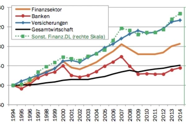 In Svizzera la crisi del 2009 è già finita