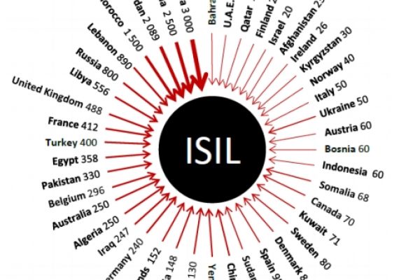 Da dove vengono i terroristi dell’Isis