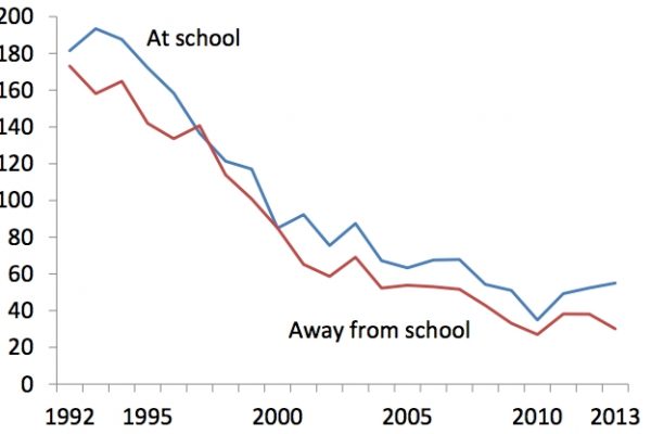 Armi a scuola, in Usa è sempre emergenza
