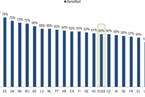 Italia euroscettica: ci batte solo Cipro