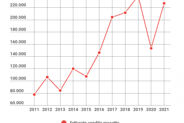 Il “lipstick Index”: più rossetto prima della crisi