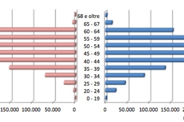 Donna di mezza età: l’impiegata statale perfetta