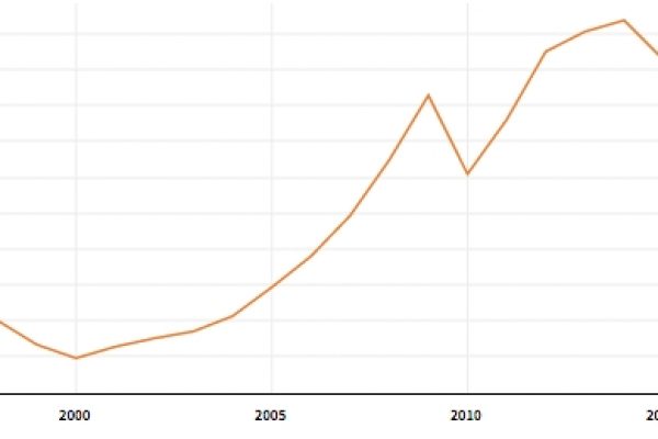 La Russia sarà in recessione anche nel 2016