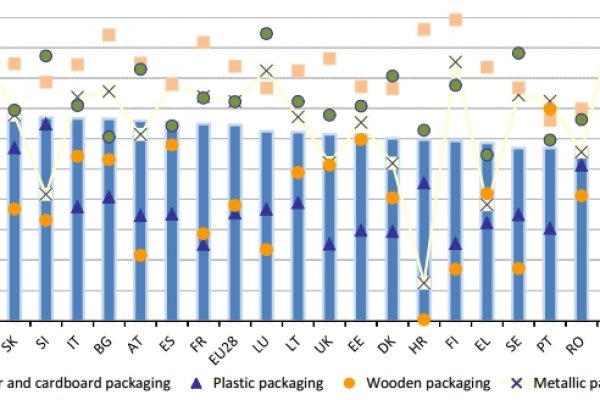 Siamo diventati bravi nel riciclo dei rifiuti