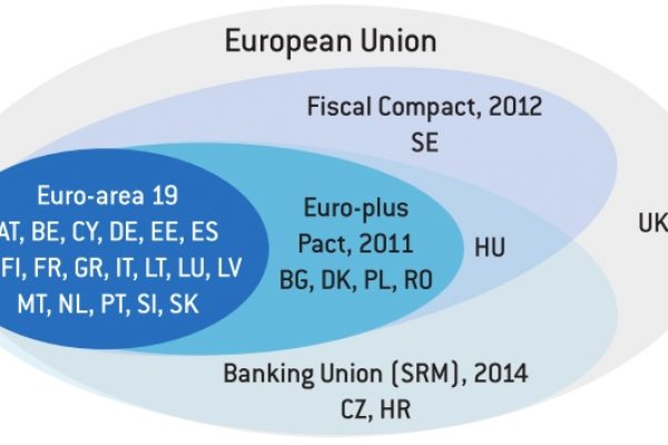 L’Europa va già a 5 velocità (non 2)