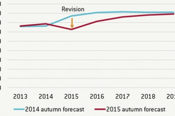 Il Pil del mondo cresce (ma poco)