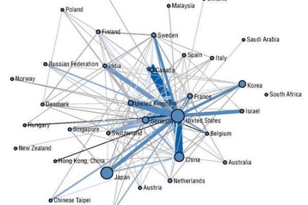 Ecco con chi facciamo i brevetti Ict