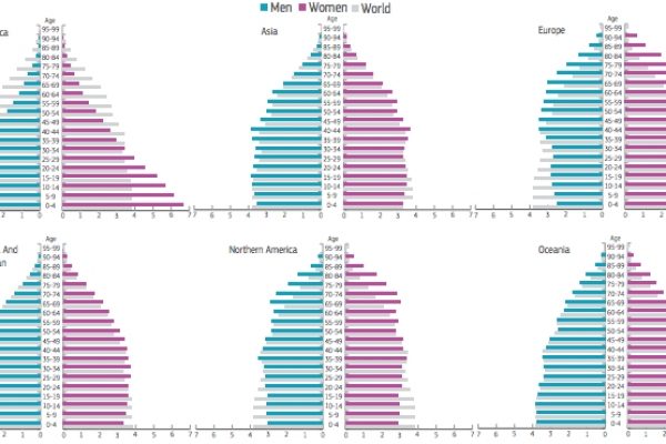 Quanti immigrati arriveranno? Ecco le previsioni demografiche