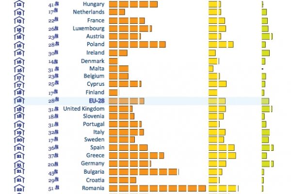 Tutti i numeri della povertà in Europa