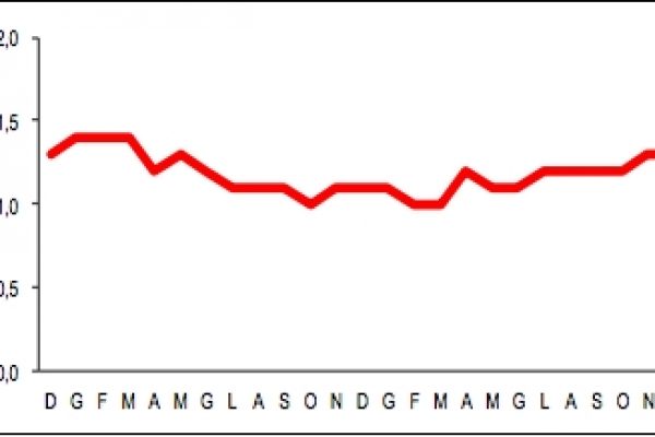 Le retribuzioni contrattuali orarie nel 2015 salgono dell’1,1%