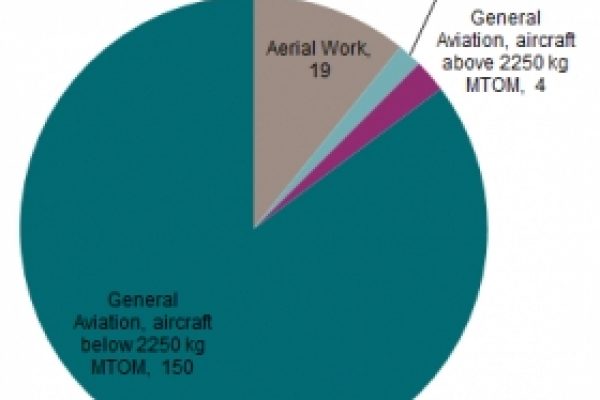 Incidenti aerei: quanto si muore quando si decide di volare