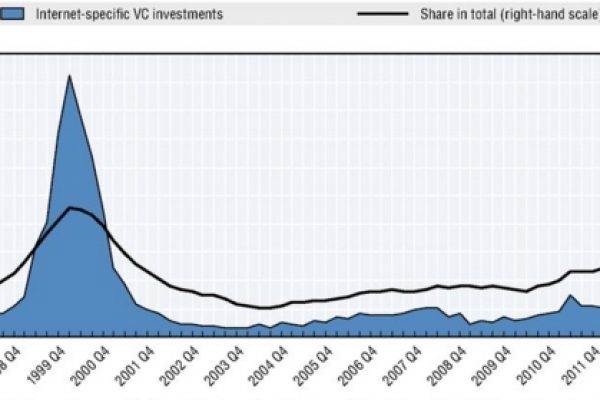 Alle dotcom americane arriva 1 miliardo al mese
