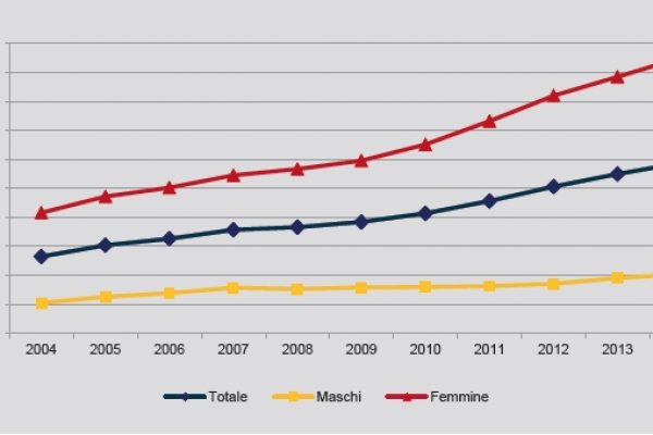 Vivere fino a 100 anni non è più un tabù
