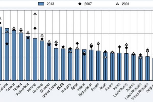 I giornalisti italiani sono troppo pochi