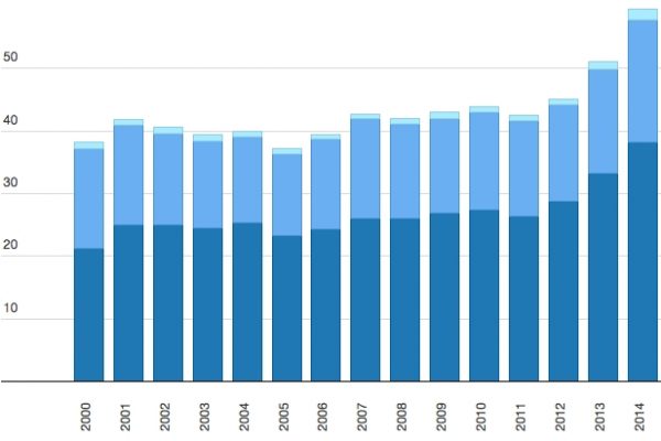 Profughi: sono 60 milioni nel mondo