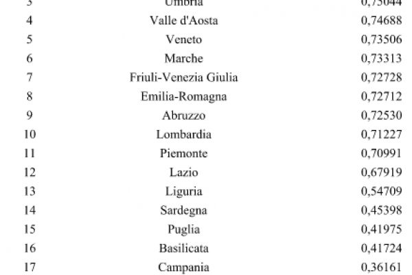 Sono in Toscane le migliori istituzioni italiane