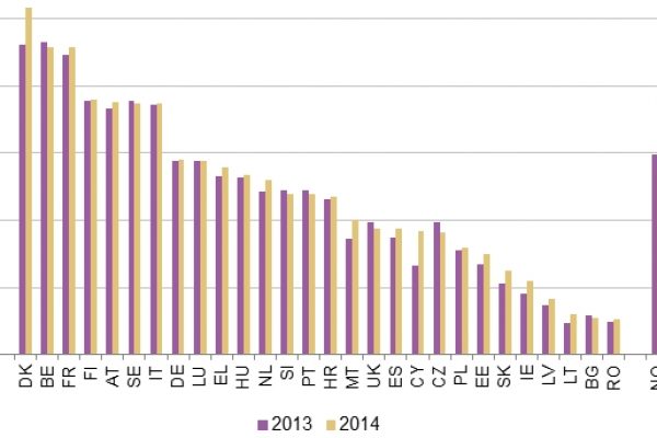 Tutta la verità sull’aumento delle tasse in Europa