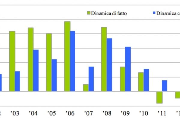 Stipendi dei dipendenti pubblici, ecco i veri numeri