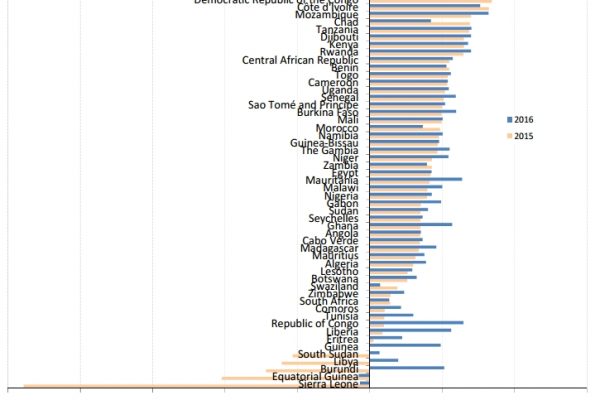 La tigre africana nel 2016 sarà l’Etiopia