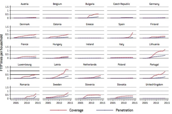 I ritardatari della banda ultralarga