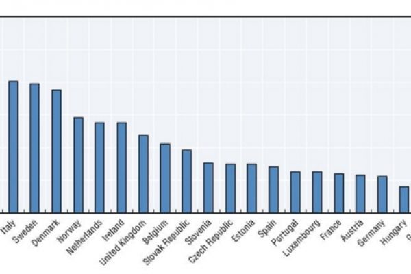 Alle aziende italiane piace il cloud