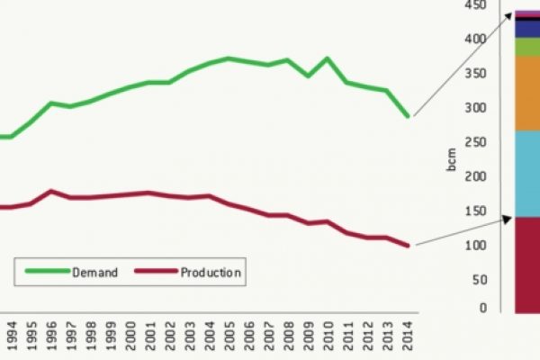 South Stream, ecco perché il gasdotto serve all’Europa