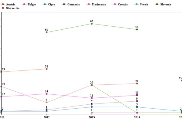 Ecco l’Europa dei “matrimoni forzati” (Italia compresa)