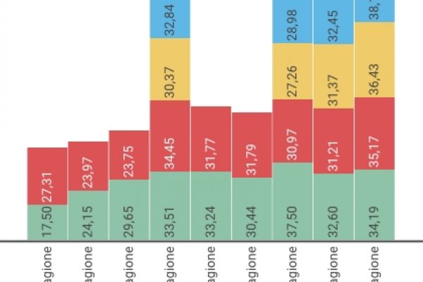 Il commissario Montalbano, share e record della fiction