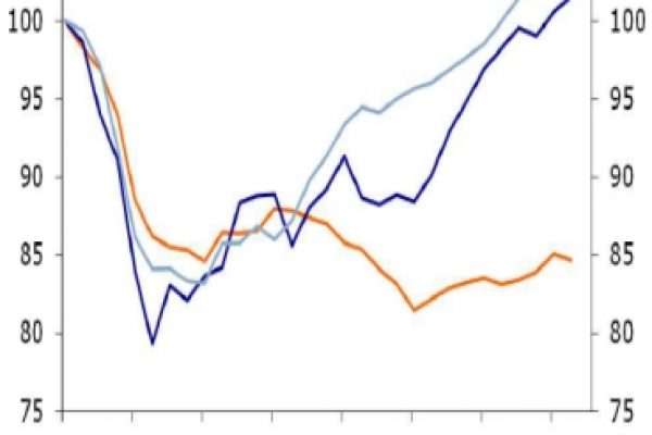 Il suicidio dell’euro: non investire per creare lavoro in Europa