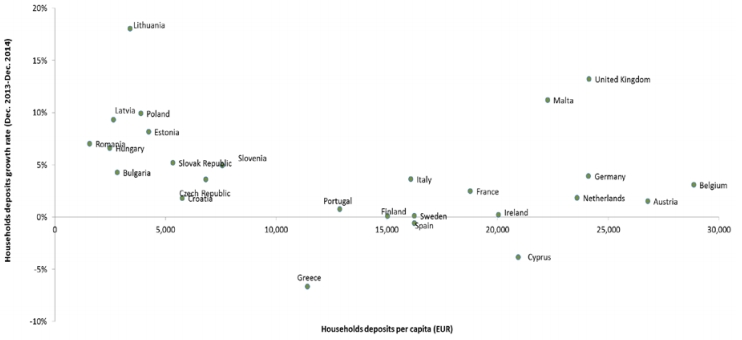conto corrente bancario