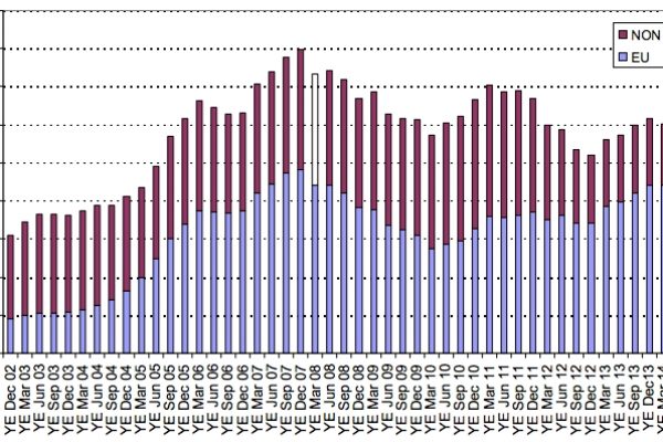Immigrati in Gran Bretagna, così Cameron ha puntato i piedi