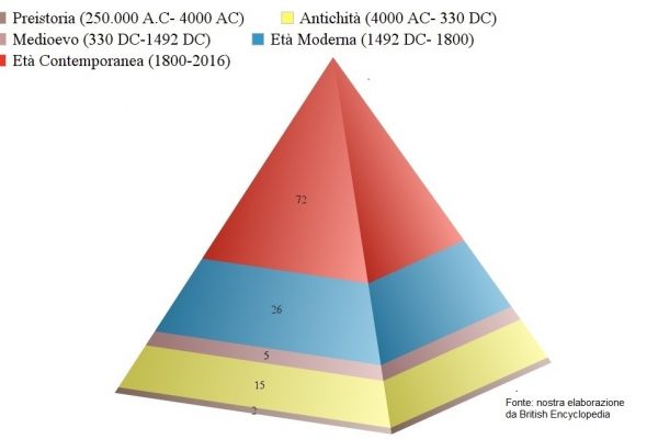 Onde gravitazionali: l’ultima frontiera della scienza