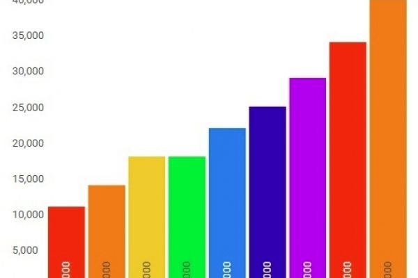 Unioni e adozioni gay: ecco tutti i dati ufficiali