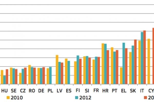 Durata dei processi, figuraccia italiana in Europa
