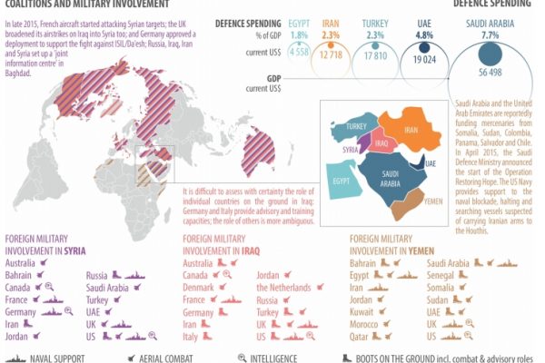 La “guerra mondiale a pezzi” è davvero iniziata?
