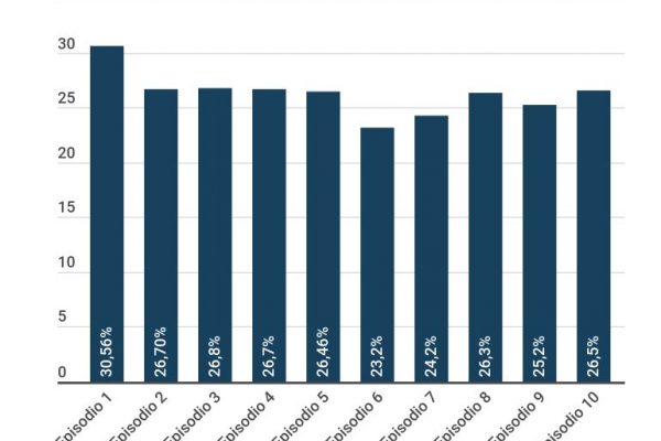 Don Matteo, tutti i record di ascolti e share della fiction Rai