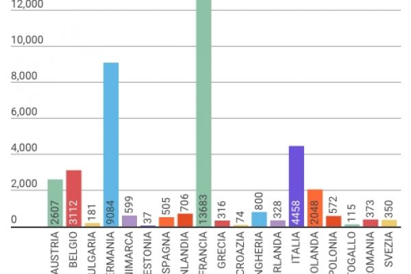 Trenitalia aumenta i ricavi? Ecco quanti sono i sussidi pubblici