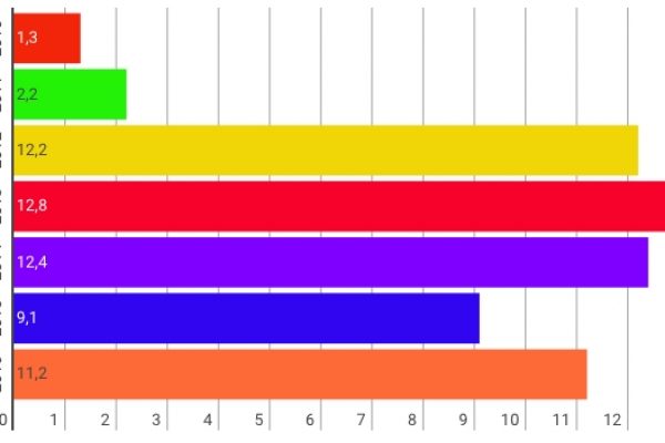 Conti Inps in tilt: buco a 11,2 miliardi per le pensioni pubbliche