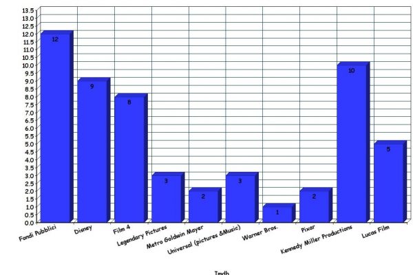 Nomination agli Oscar, ma grazie ai soldi pubblici