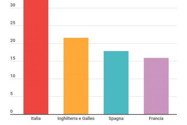 Più bambini “mattinieri” con il parto cesareo programmato