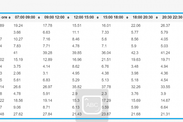Oggi in rete poco interesse per la TV