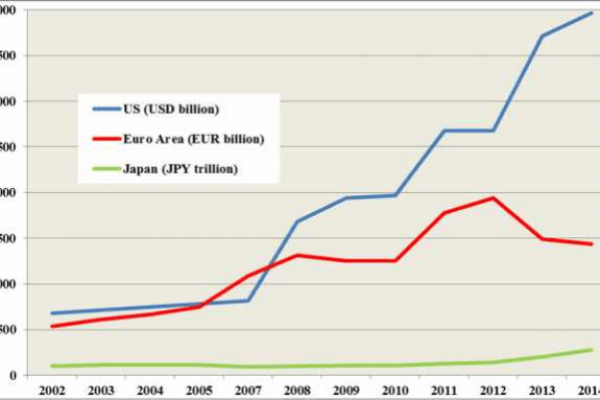 Politica dei tassi a zero, ecco perché la Germania sbaglia